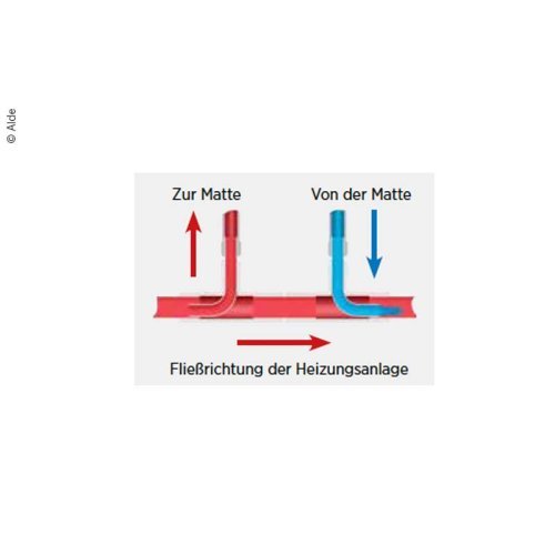 Floor heating connection set