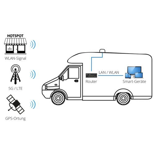 Megasat 5G Camper Connect