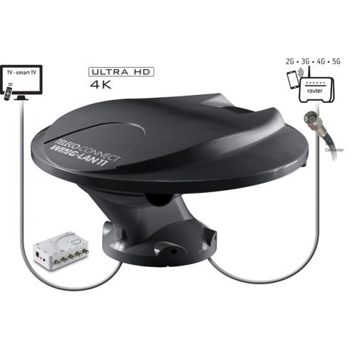 Wing+Lan11 Ant DVbT/DAB/4