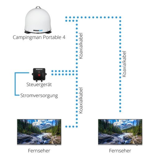 Sat Anlage Camp.Portable4