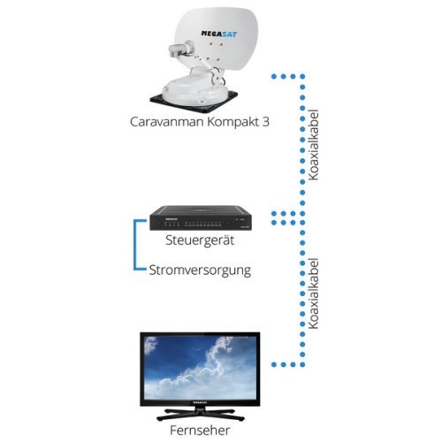 Caravanman Compact 3 Single with Bluetooth function