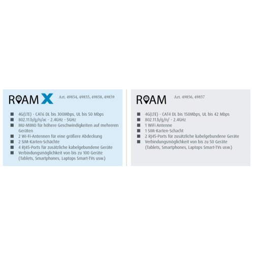 Maxview Roam X LTE Antenna anthracit