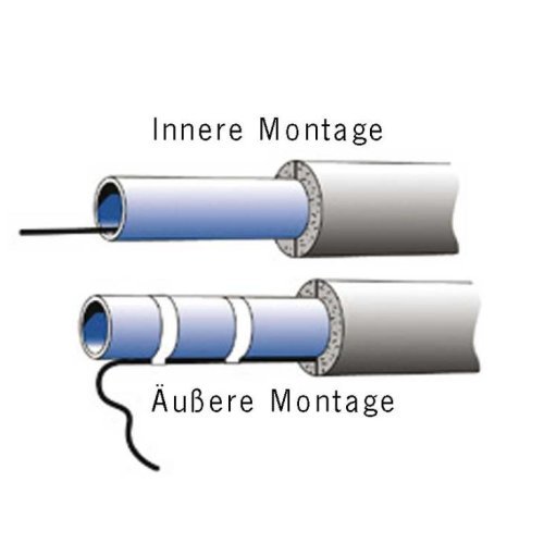 Mobile heating cable 2m, 230V, 20W