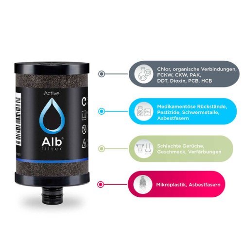 Filter cartridge Active, for retrofitting