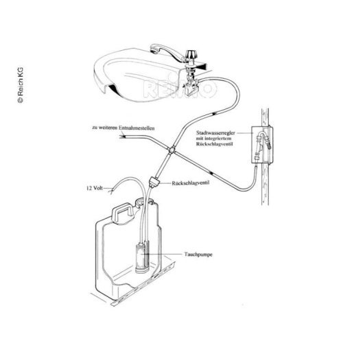 City water controller COLORADO PLUS with removable solenoid valve and changeover switch