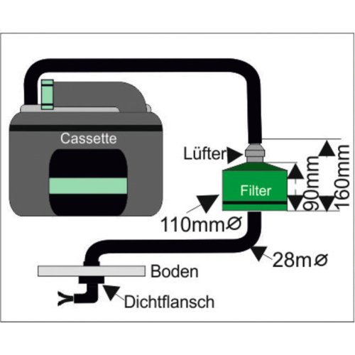 SOG-II filter cartridge green