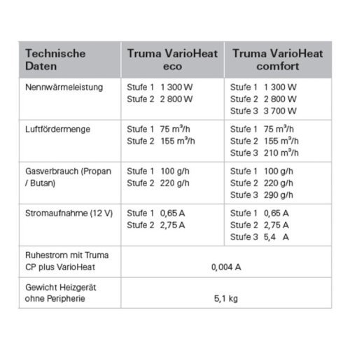Truma VarioHeat comfort CP plus - 12 V - power 3700 W