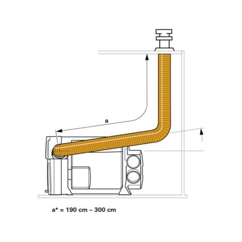 Dachkaminset DKC2 f.Combi