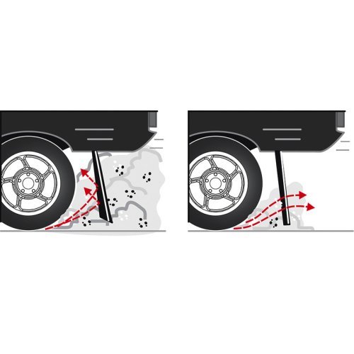 Fiamma mudflap f. Duc. motor homes rear