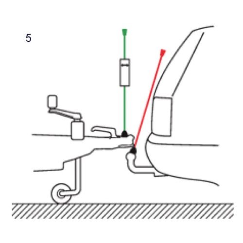 Coupling aid Pinpoint