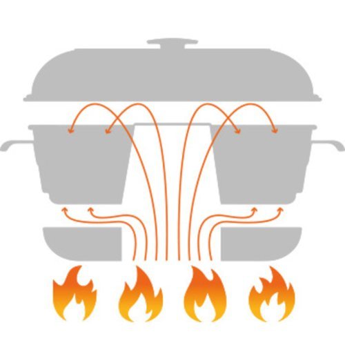 Camping Backofen RoadBake